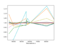 Original, non-interpolated data