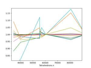 Pandas csv Data.png