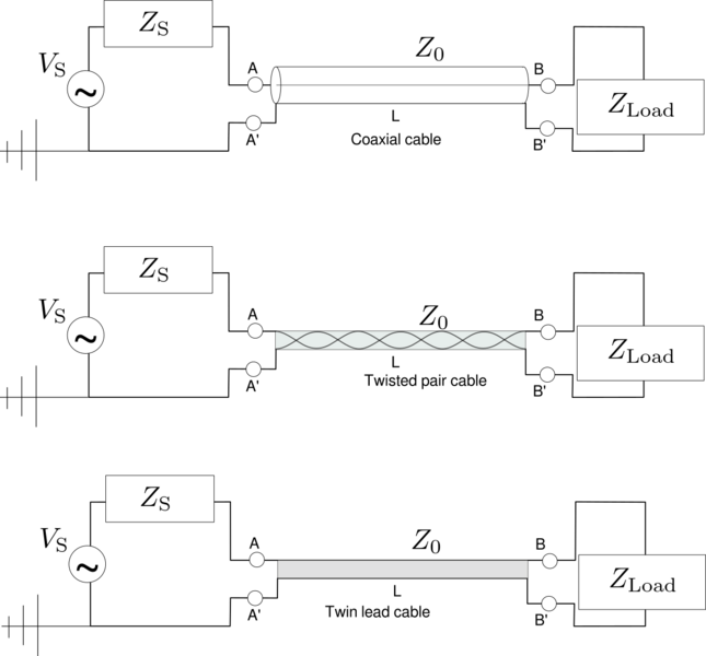 File:Dipole transmissionLine2.png
