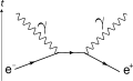 Elektronin ja sen antihiukkasen positronin annihilaatio kahdeksi fotoniksi. https://en.wikipedia.org/wiki/Electron%E2%80%93positron_annihilation#/media/File:Electron_Positron_Annihilation.png