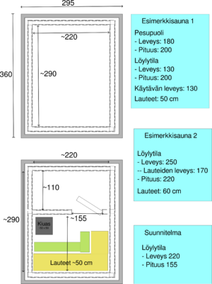 Sauna suunnitelma kaikki.png