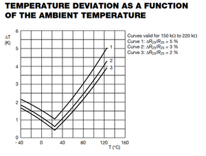 NTC transferFunction.png