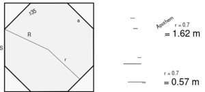 PizzadomeCalc.svg