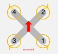 The motor spinning direction is reversed.