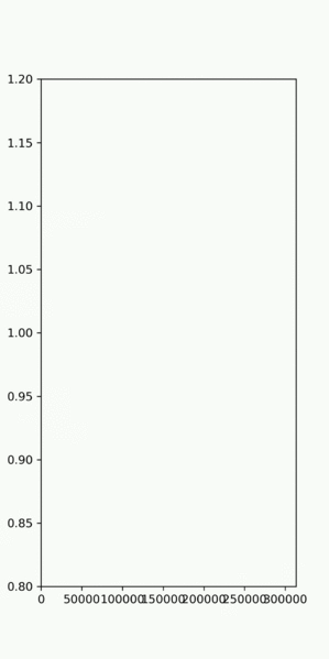 File:Cad alldata.gif