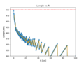 The length vs radius. Note the sawtooth phenomena.