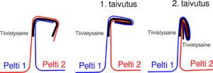 Pystysauma.png