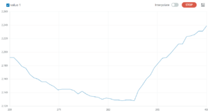 Thermistor esp32 data.png