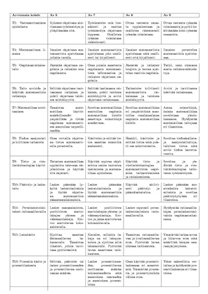 MatematiikanArviointiOPS.pdf