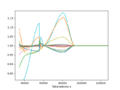 Interpolated data