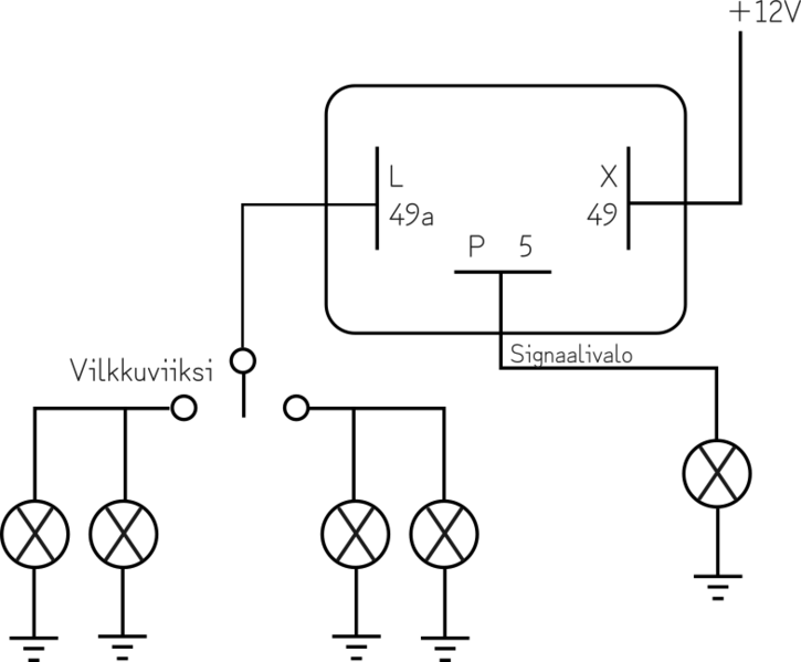 File:Vilkkurele.png