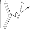 Thumbnail for version as of 11:30, 16 February 2022