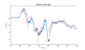 Thumbnail for version as of 14:25, 16 June 2025