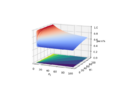 The surface and contour plot of the limits of the R1 and R2 values.