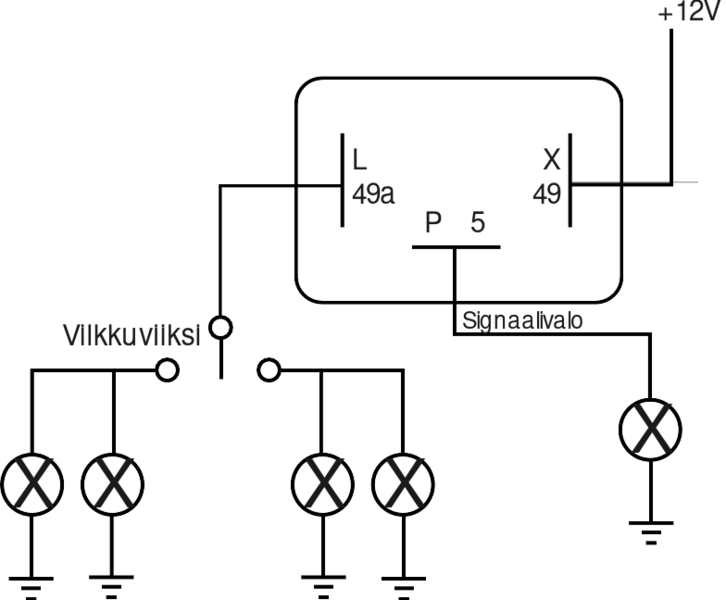 File:Vilkkurele.svg