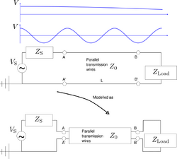 Dipole transmissionLine1.png