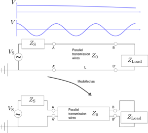 Dipole transmissionLine1.png