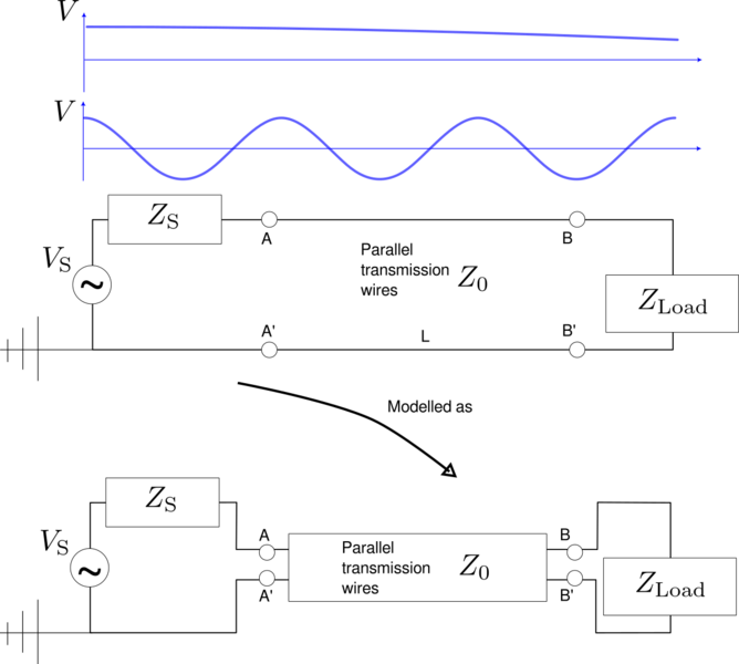 File:Dipole transmissionLine1.png