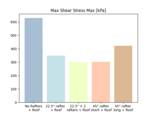 Maxshearstressmax-97.png