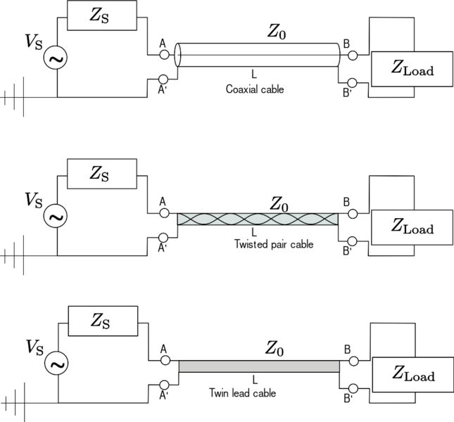 File:Dipole transmissionLine2.svg