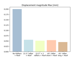 DisplacementMag-97.png